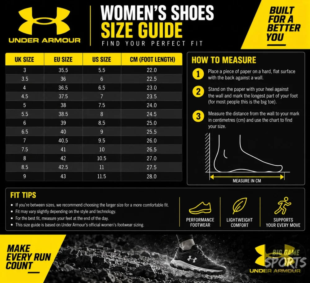 Under Armour Thrill Women’s Running Shoes - 3.5 UK - Running Shoes